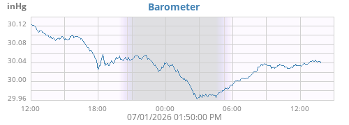 daybarometer