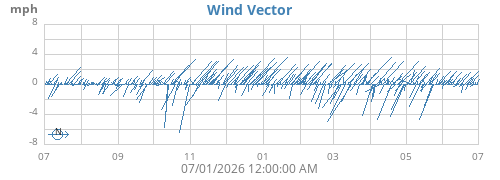 yearwindvec